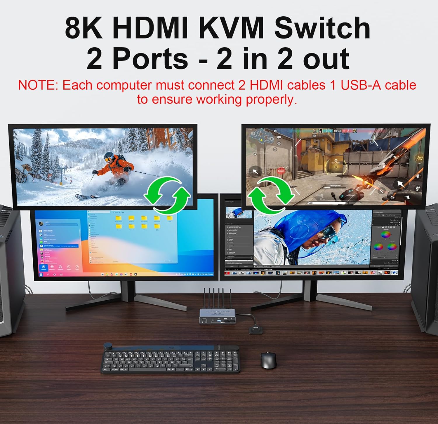 8K@60Hz HDMI 2.1 KVM Switch 2x - Dual Monitor Desk Setup 评论和价格